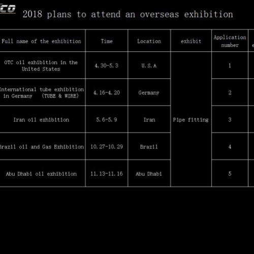 2018 plans to attend an overseas exhibition