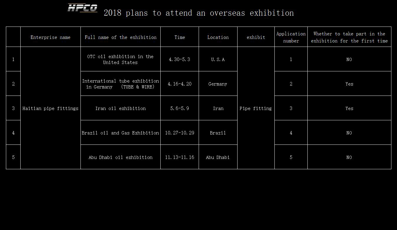 2018 plans to attend an overseas exhibition(图1)